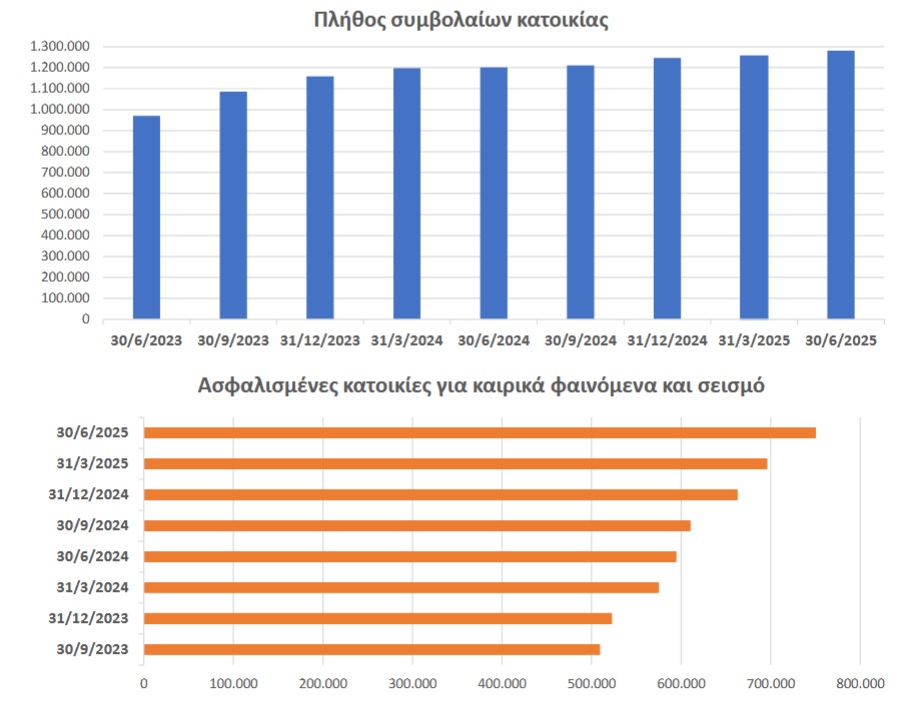 asfalies katoikias eaee.jpg